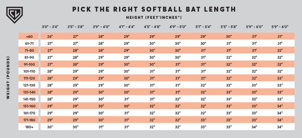 softball bat length chart